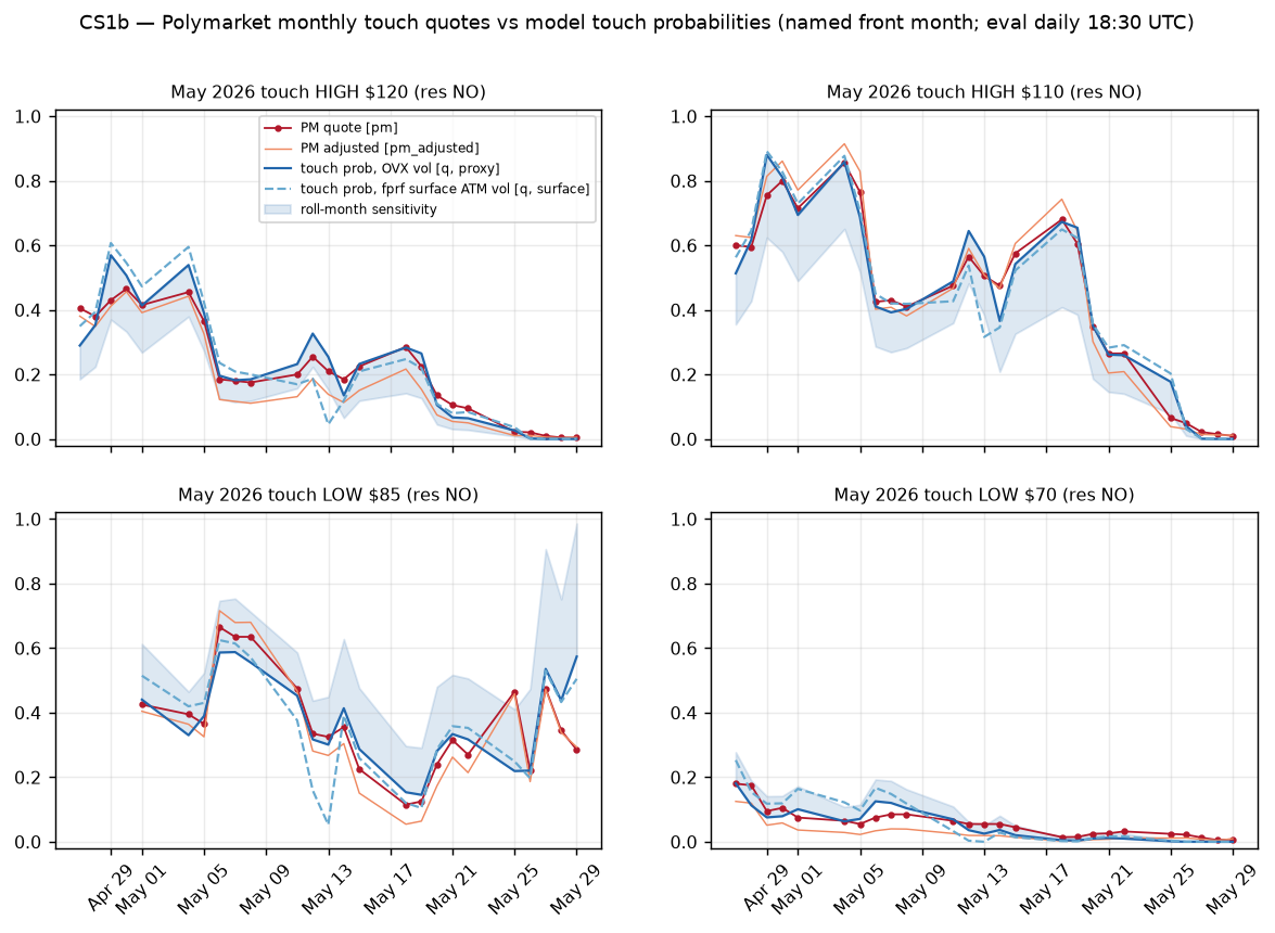 Three months of live data: venue agreement at the aggregate level