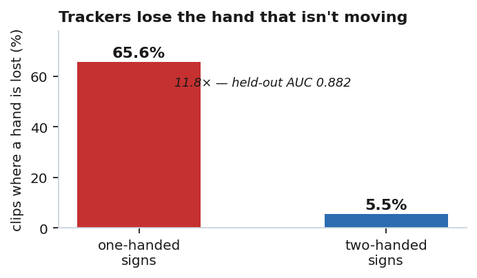 A resting hand lost by the tracker: the frame as MediaPipe sees it