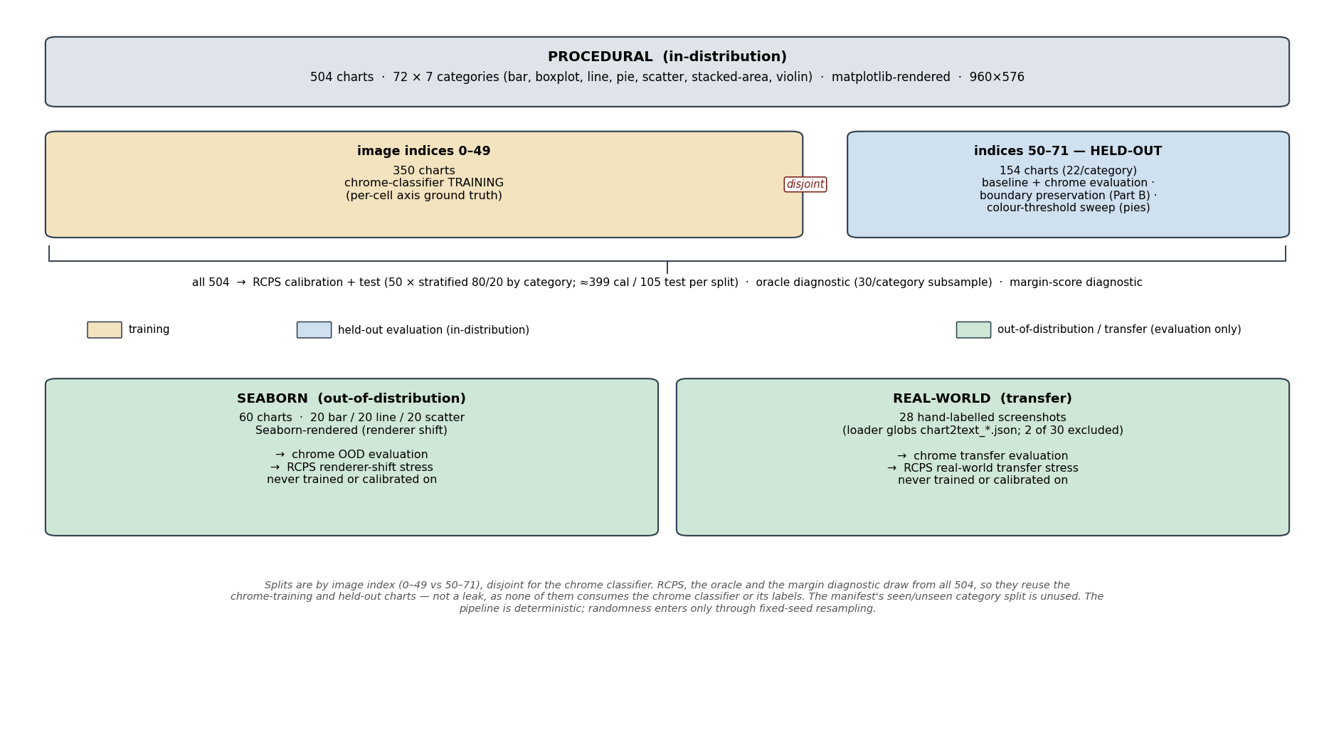 FIG tactile-1 - examples from the three sub-corpora