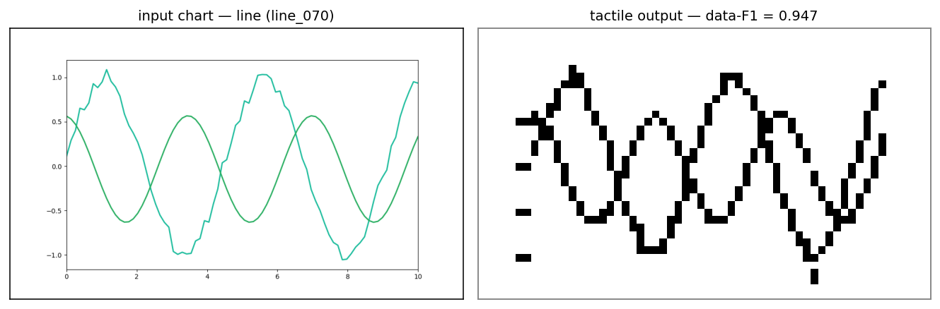 FIG tactile-2 - example chart-to-pin-grid conversion