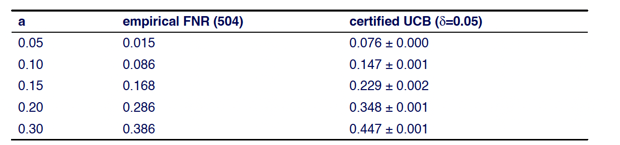 RCPS calibration: risk against the aggregation threshold, with the UCB