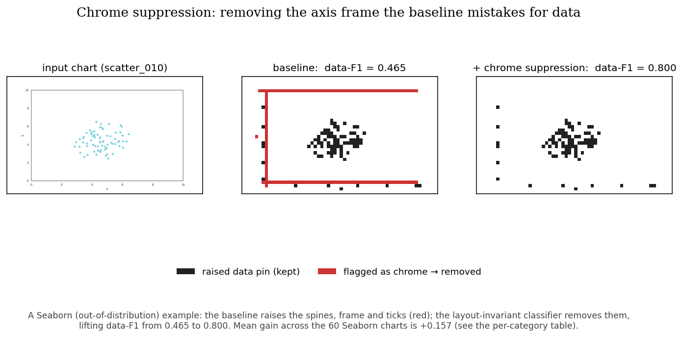 Recoverable headroom against fraction of ink that is chrome (r = 0.857)